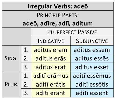 Irregular Verbs: adeō Pluperfect Passive
