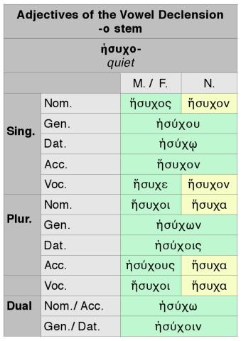 Greek Adjectives of the Vowel Declension -ο stem
