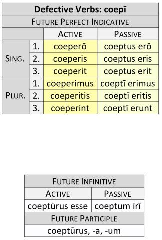 Defective Verbs: coepī Future Perfect