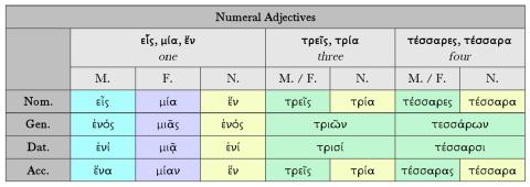 numeral_adjectives.jpg