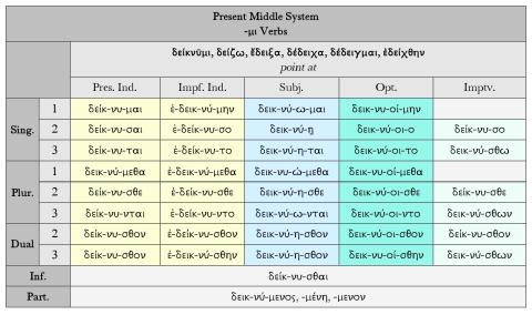 pres_mid_system_μι_verbs_δείκνῡμι.jpg