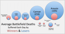 1250px-Average-Battlefield-Deaths.png