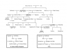 Family Tree of Nero and Junius Silanus