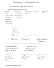 family tree with Roman names
