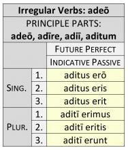 Irregular Verbs: adeō Future Perfect Passive