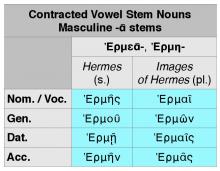 contracted_ᾱ_stem_masculine_nouns.jpg