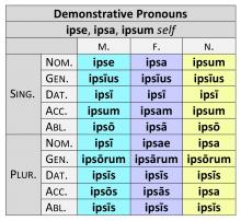 Demonstrative Pronouns: ipse, ipsa, ipsum