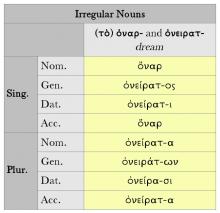 irregular_nouns_ὄναρ.jpg
