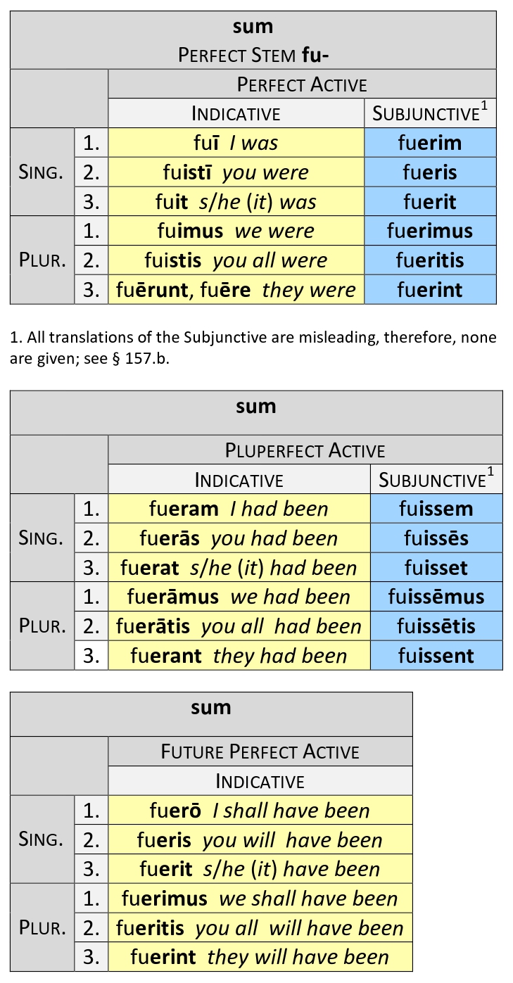 Perfect, pluperfect, and future perfect conjugations of sum