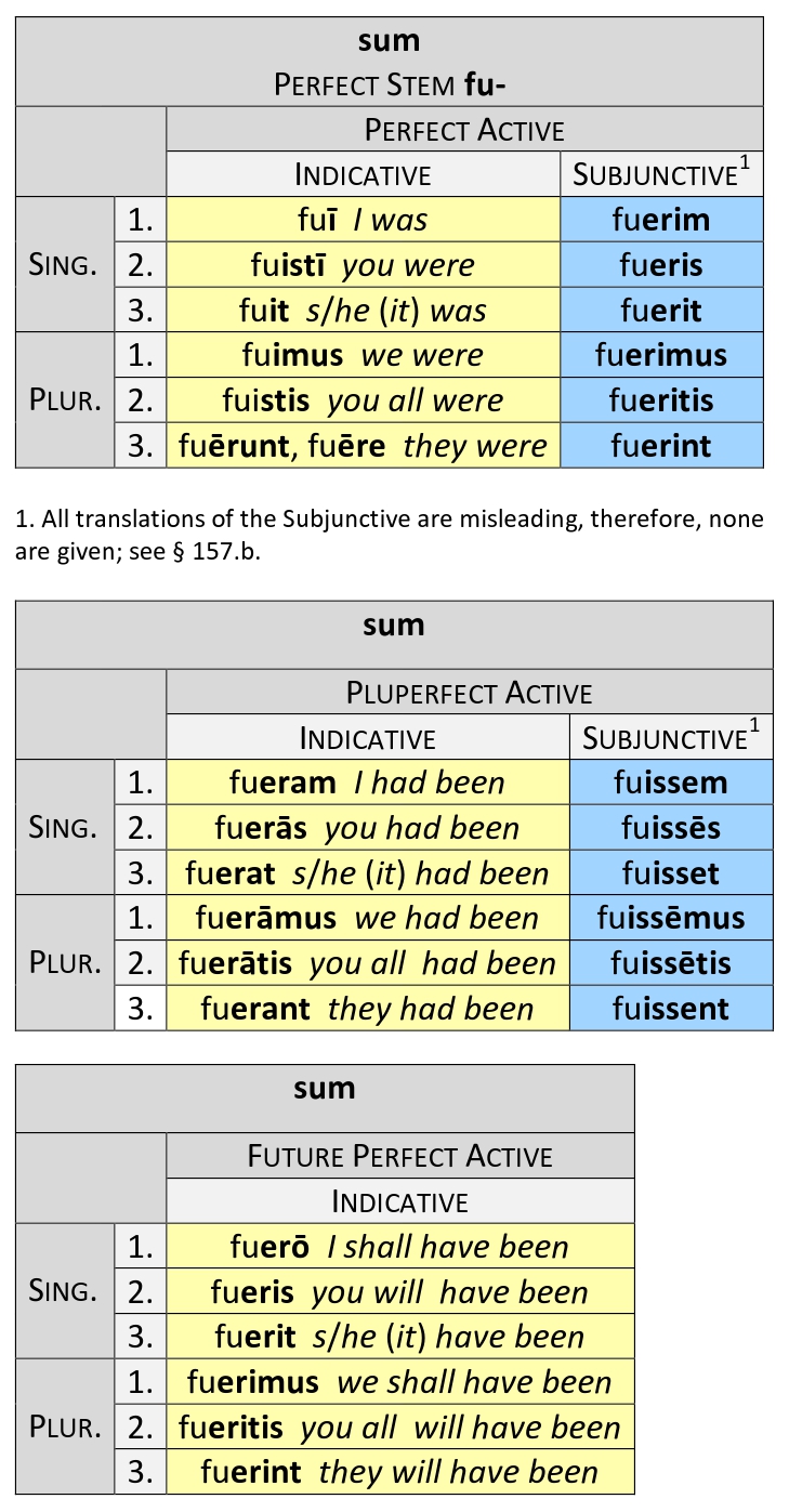 esse latin endings