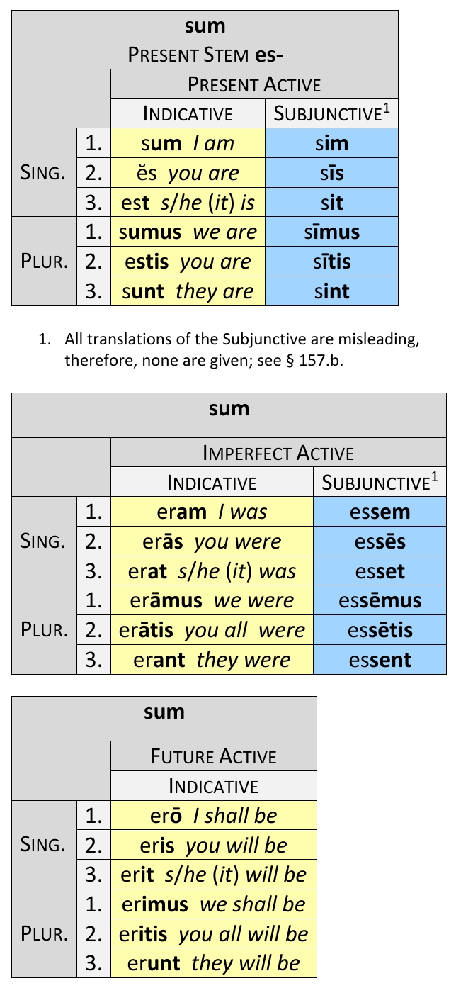 Present, imperfect, and future conjugations of sum