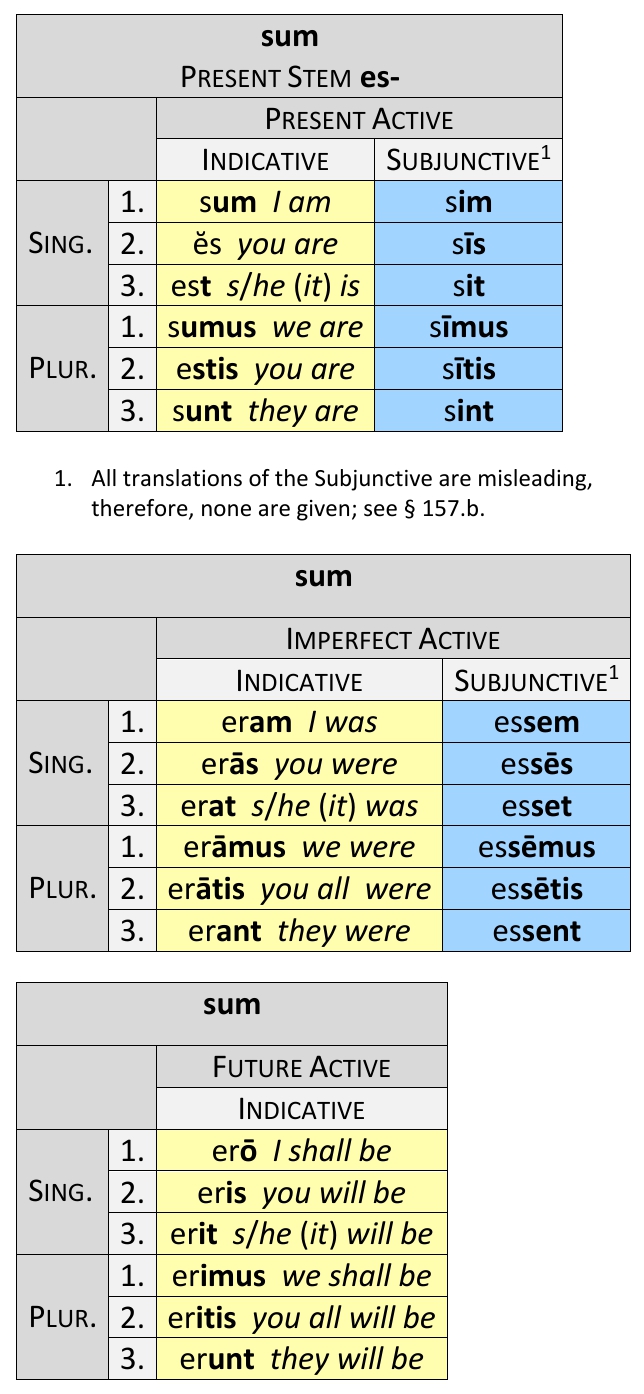 3rd Declension  Dickinson College Commentaries