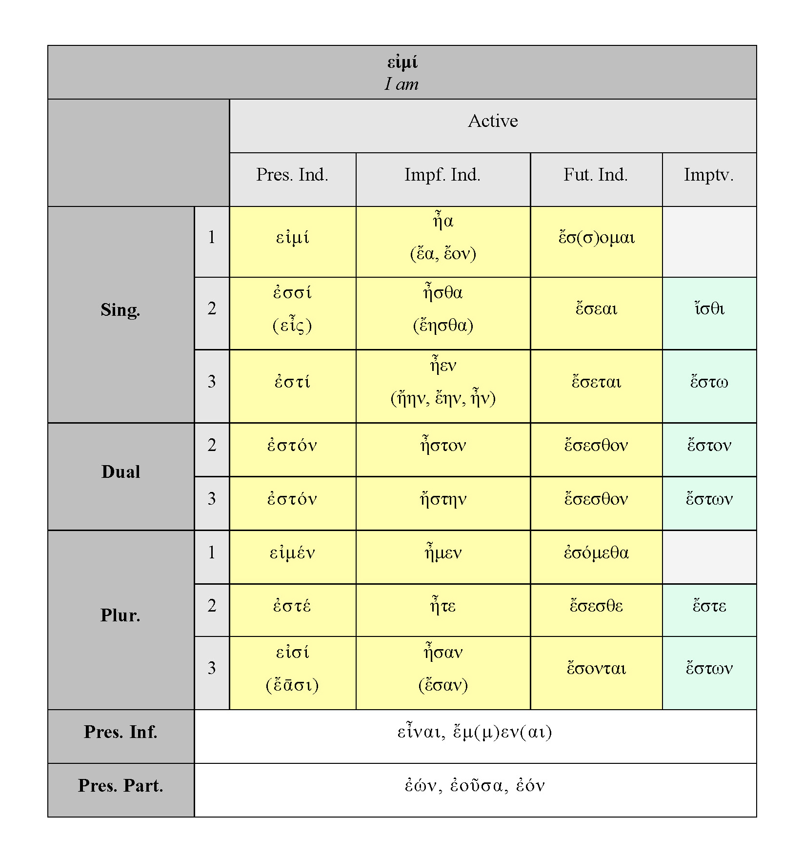 Homeric verbs εἰμί Dickinson College Commentaries