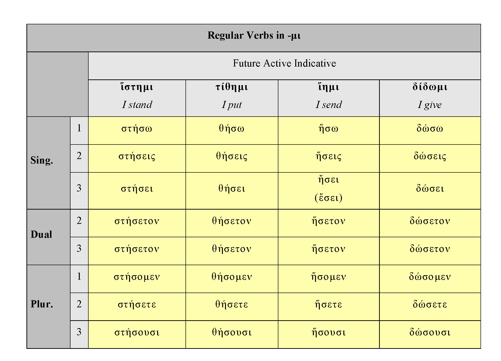 active-verbs-book-writing-tips-words-writing-words