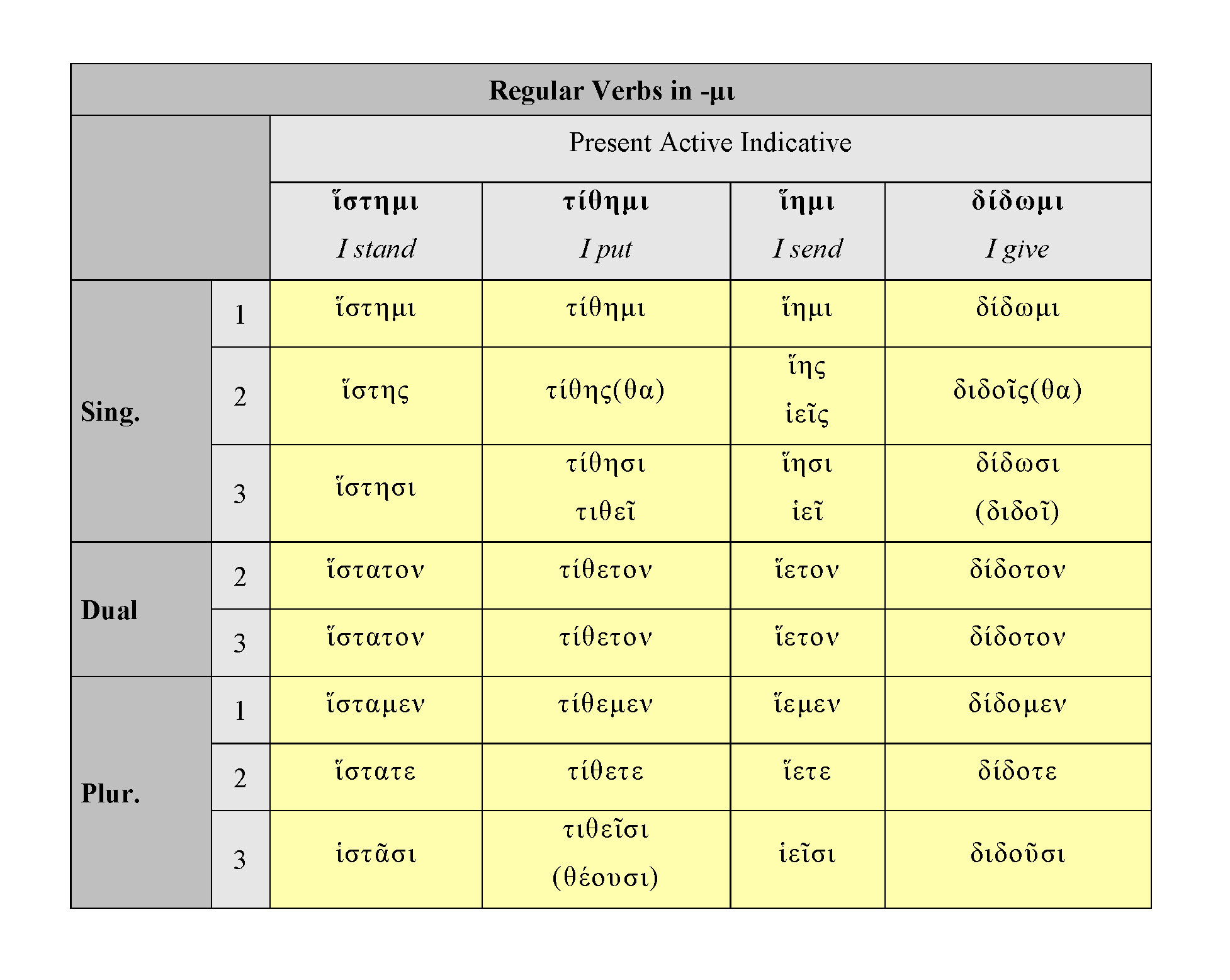 homeric-verbs-present-active-indicative-dickinson-college