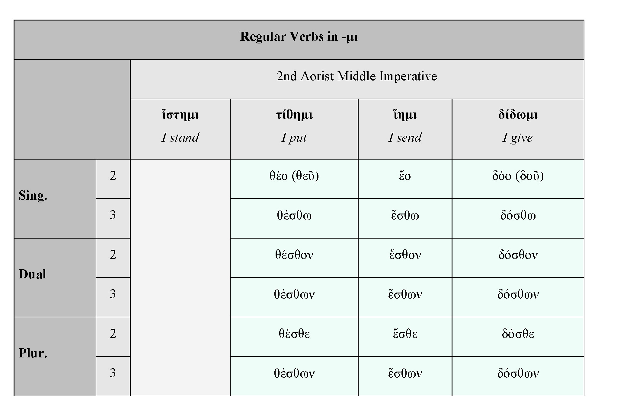 Homeric Verbs Dickinson College Commentaries